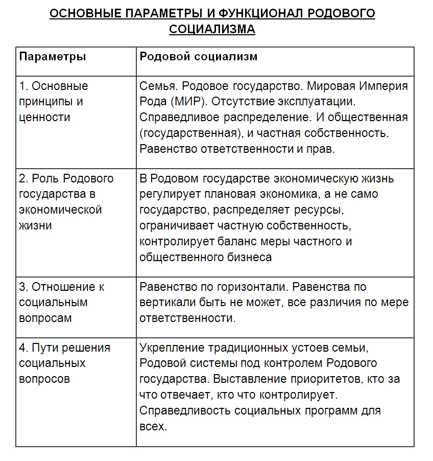 Сколько ответственностей